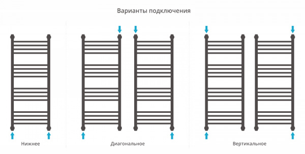 Полотенцесушитель водяной Сунержа БОГЕМА+ 00-0221-1560 1500х600 