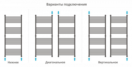 Полотенцесушитель водяной Сунержа ФЛЮИД+ 00-0222-1560 1500х600 