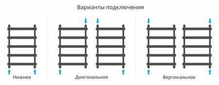 Полотенцесушитель водяной Сунержа АТЛАНТ 00-0226-1050 1000х500 