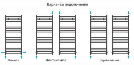 Полотенцесушитель водяной Сунержа АРКУС 00-0251-1040 1000х400 