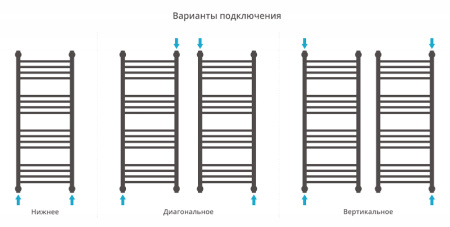 Полотенцесушитель водяной Сунержа БОГЕМА+ 00-0221-1260 1200х600 