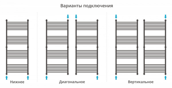 Полотенцесушитель водяной Сунержа ФЛЮИД+ 00-0222-1550 1500х500 