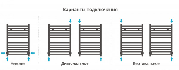 Полотенцесушитель водяной Сунержа АРКУС 00-0251-6060 600х600 